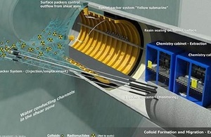 Schematic of the experimental layout for the colloid formation and migration studies