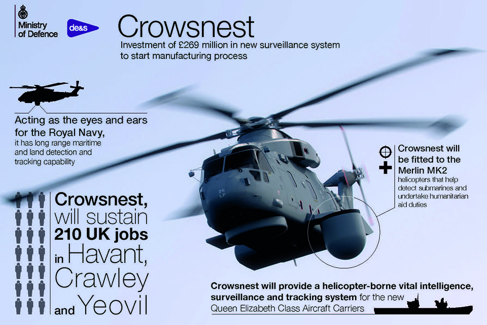 The Crowsnest System will be the eyes and ears of the Royal Navy.