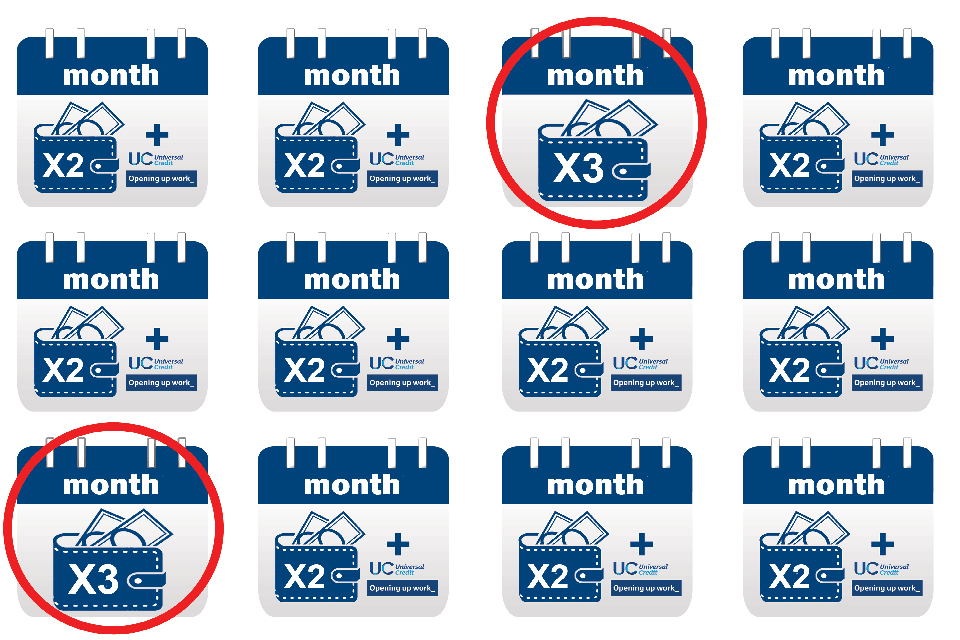 Universal Credit Different Earning Patterns And Your Payments Payment Cycles Gov Uk