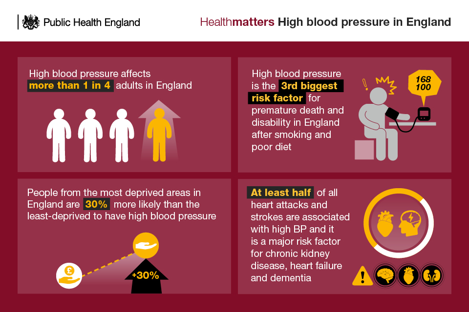 Blood Pressure Chart Uk Nhs