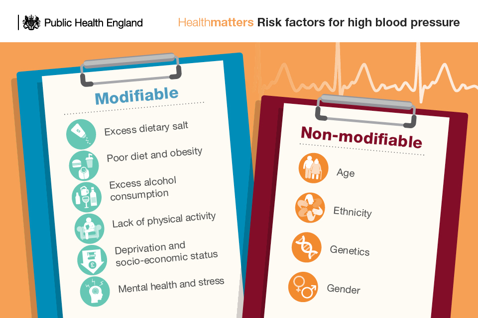 Blood Pressure Chart Uk