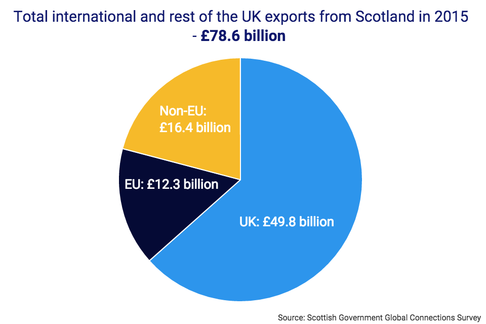 Uk Economy Pie Chart