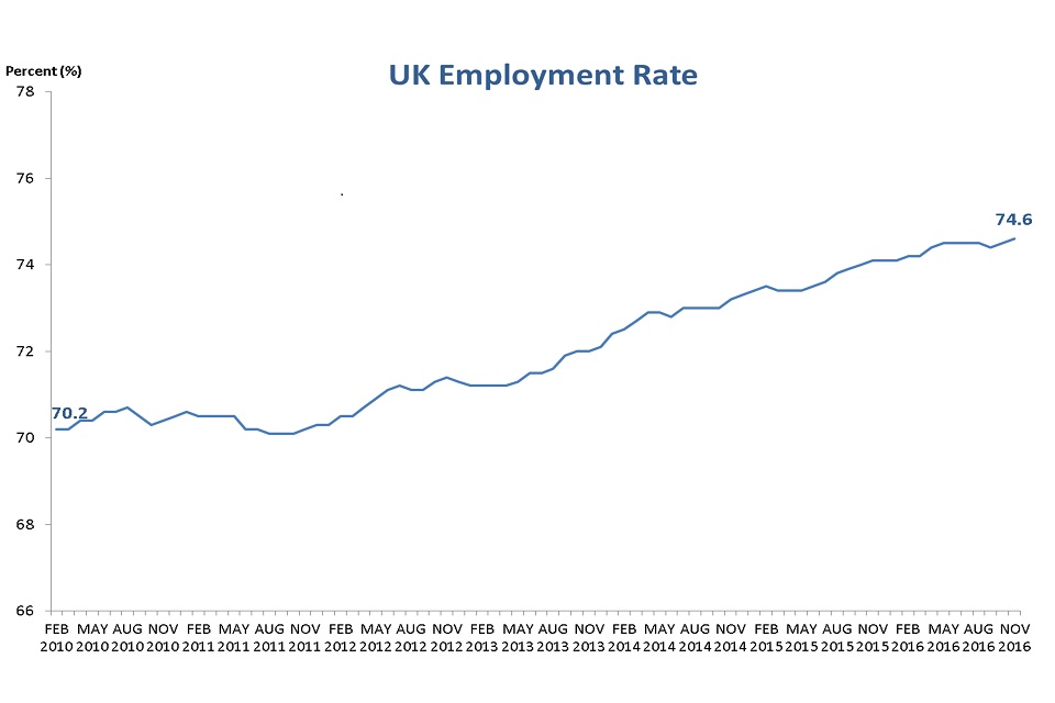 [Withdrawn] DWP single departmental plan 2015 to 2020 GOV.UK