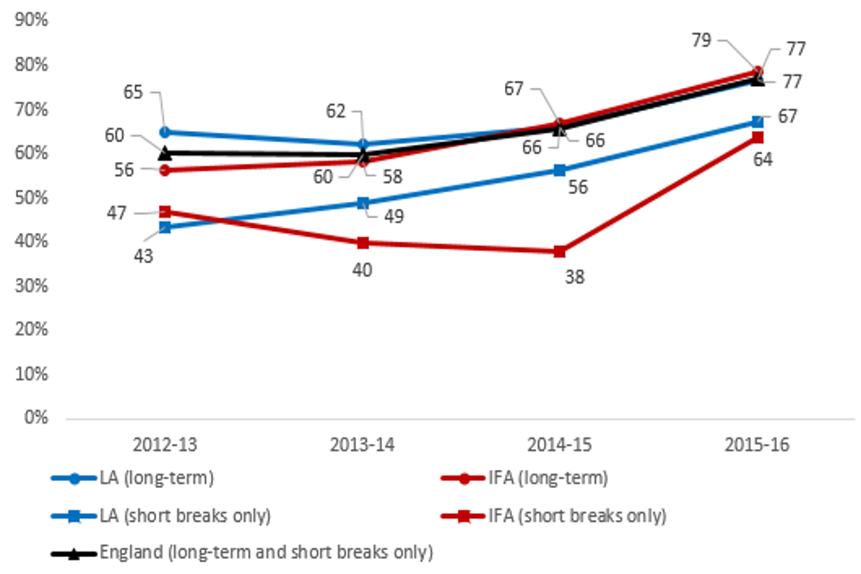 Chart 4