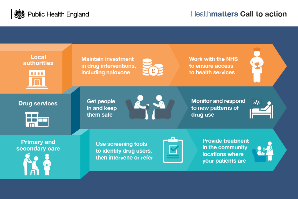 Ensure user. HSE шаблон презентации. Local Health Authorities. Health matters. Public Health.