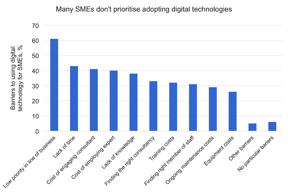 What is the 'digital divide'? To what extent is the concept of the digital of concern both internationally and Australia?