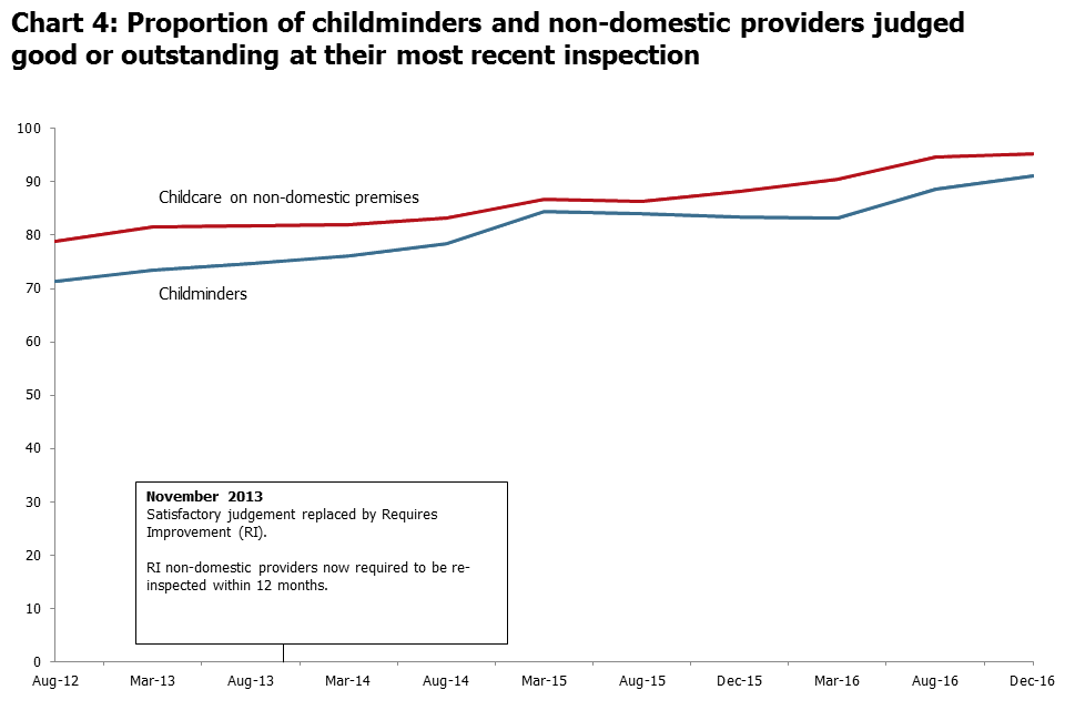 Chart 4