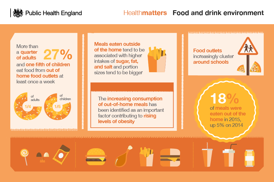 socio economic factors affecting obesity