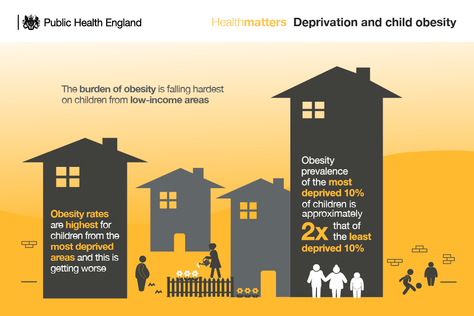 Health Matters Obesity And The Food Environment GOV UK