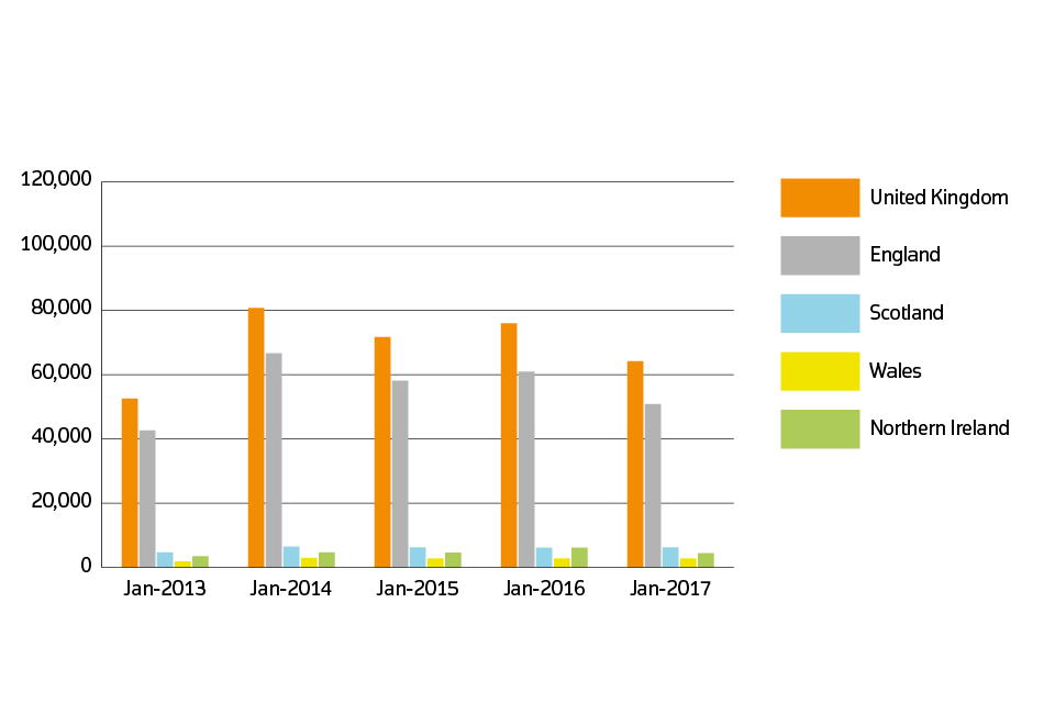 Sales volumes for 2013 to 2017 by country