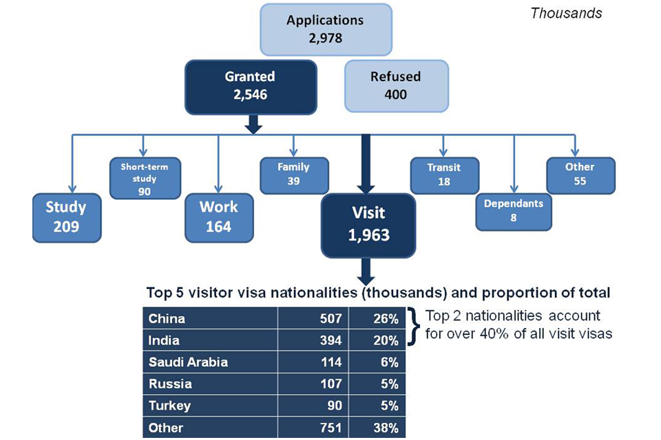 Immigration Statistics Home Office Immigration Statistics Home Office