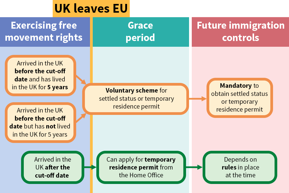 Brexit EU citizen rights