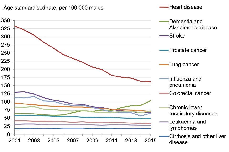 Common Childhood Illnesses Chart Uk