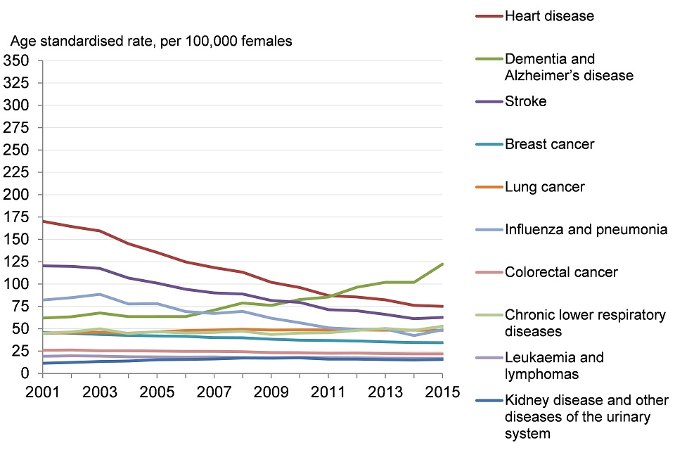 Common Childhood Illnesses Chart Uk