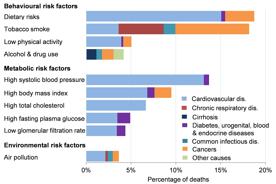 Leading Causes Of Death Chart