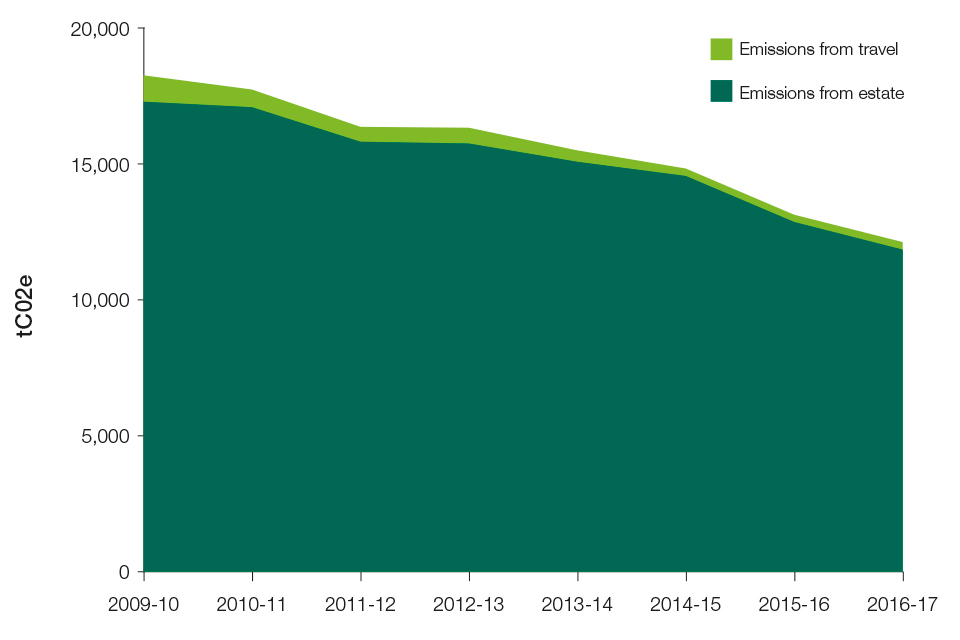 DVLA's annual report and accounts 2016 to 2017 - GOV.UK DVLA's annual report and accounts 2016 to 2017 - GOV.UK