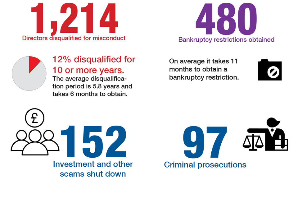 Tackling financial wrongdoing