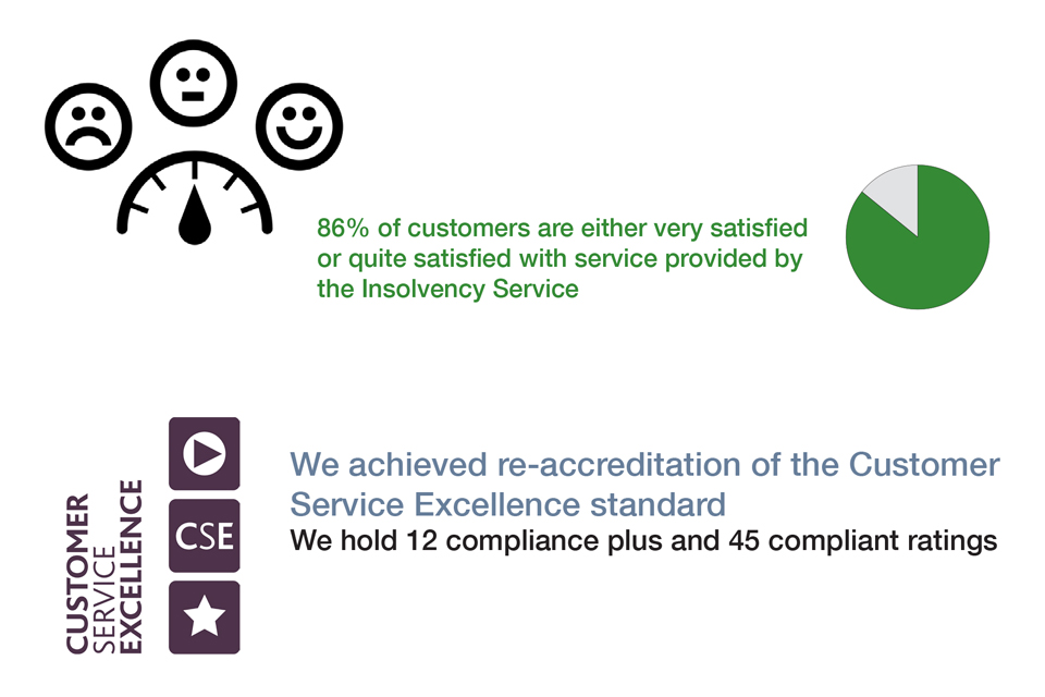 Customer satisfaction