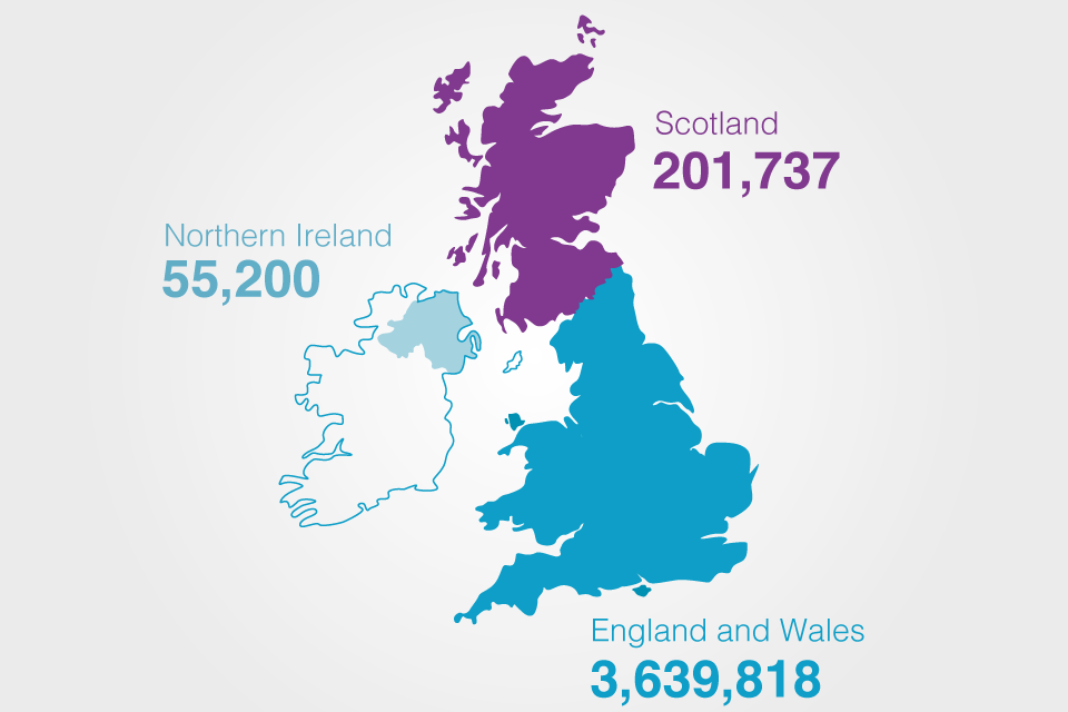 Total register size of each registry 31 March 2017