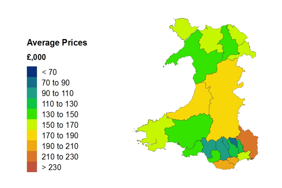 Annual price change for Wales over the past 5 years