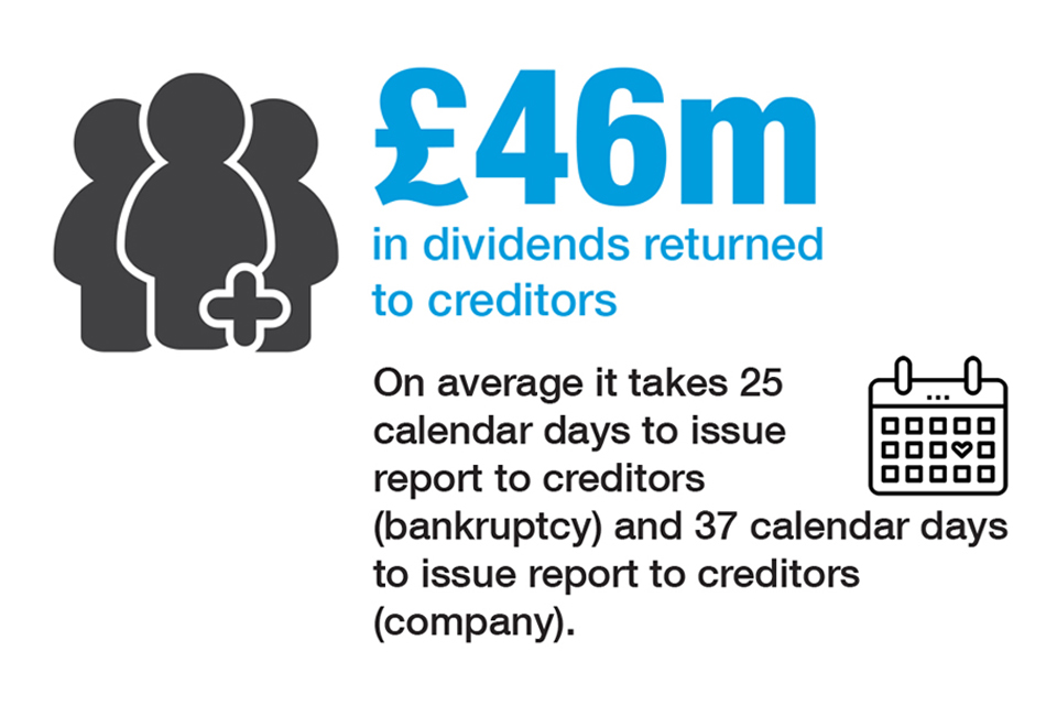 Returns to creditors