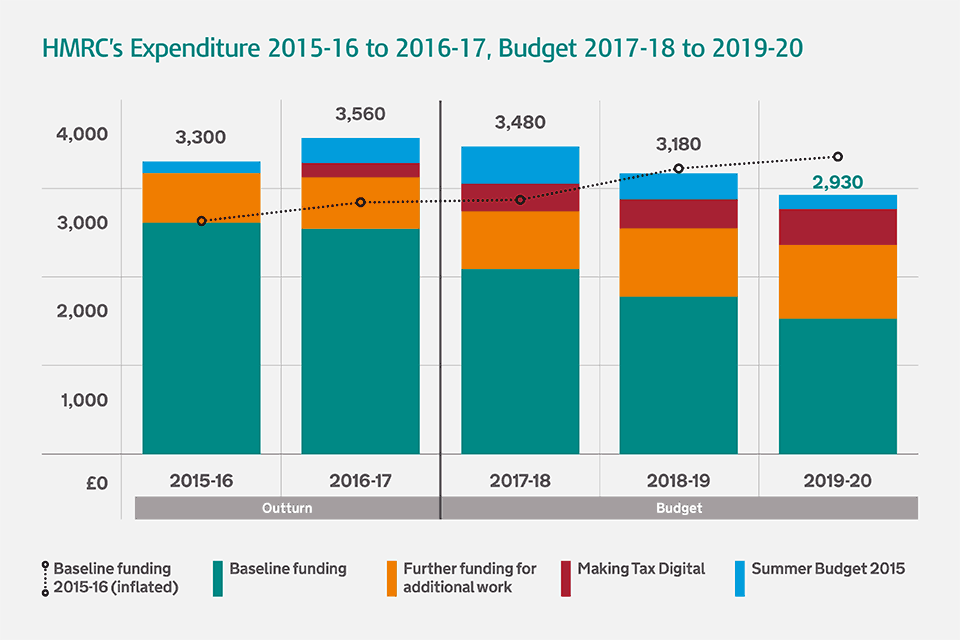 Hmrc exchange rates 2022