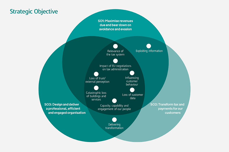 hmrc business plan