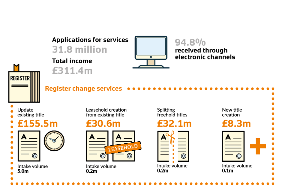 annual services revenues and volumes 2016/17 infographics