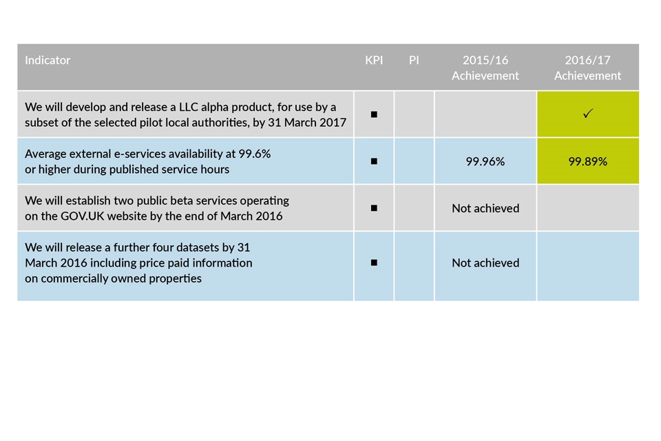 innovation performance indicators
