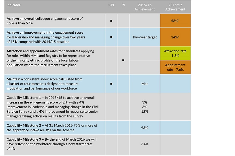 Annual report of HM Land Registry 2016 to 2017 ...