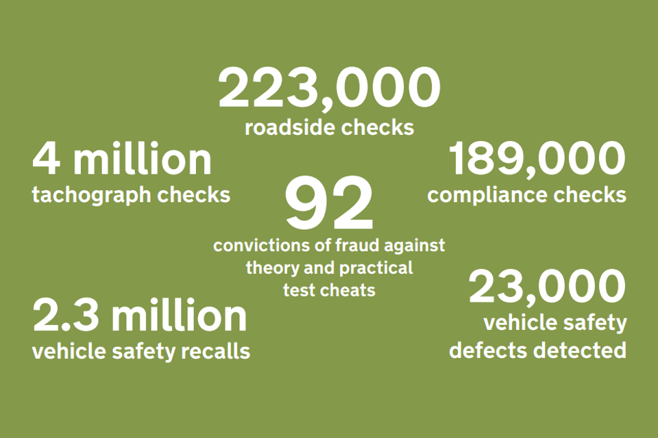 Protecting you from unsafe drivers and vehicles