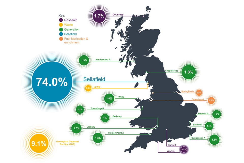 Map showing sites and the percentage of the undiscounted nuclear provision forecast to be spent at each site