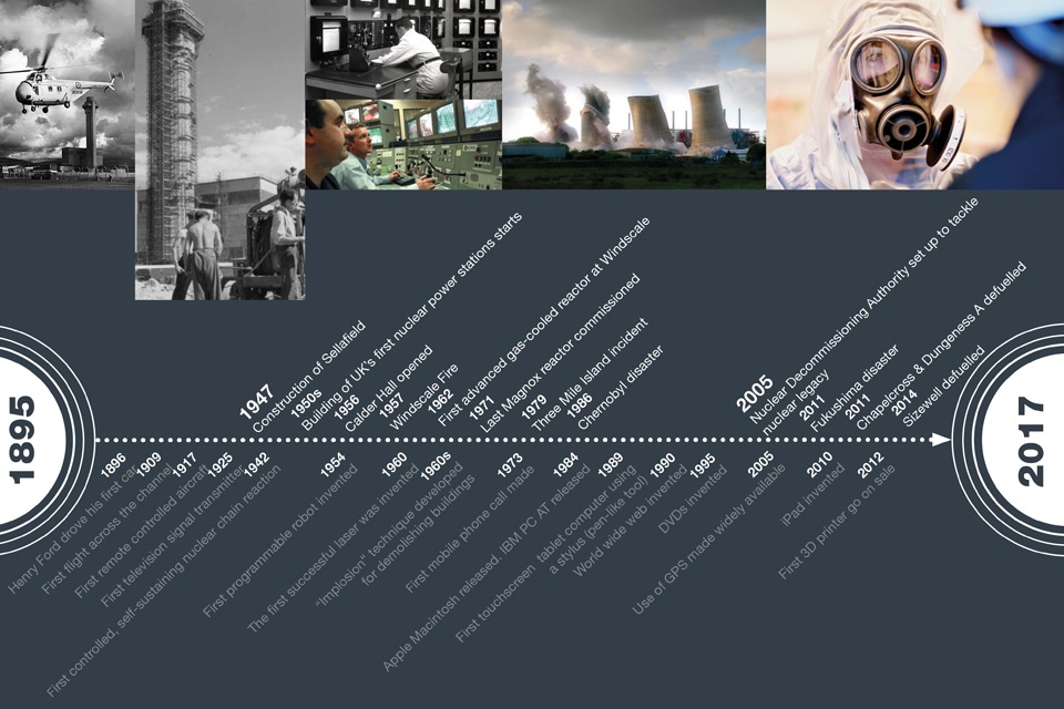 Timeline to illustrate the past context of nuclear decommissioning