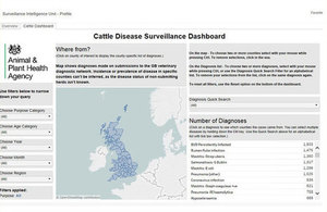 Cattle disease surveillance dashboard image
