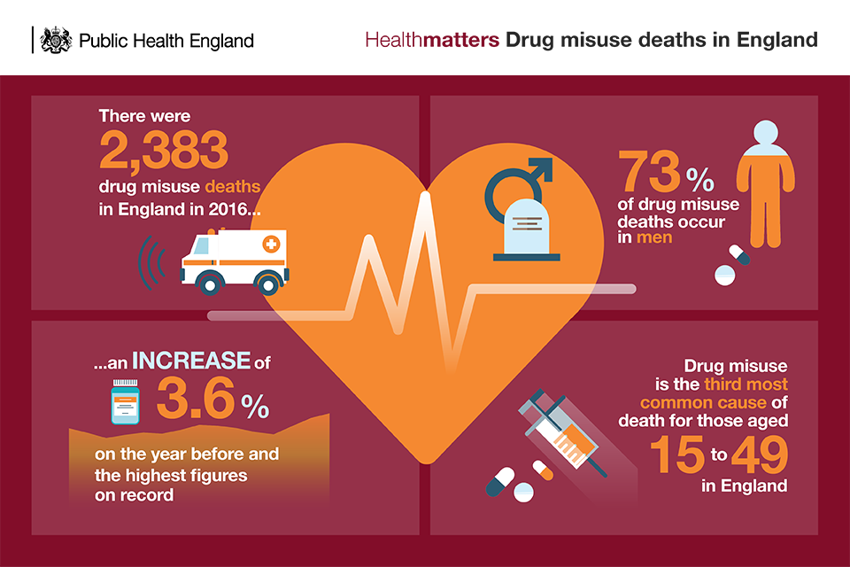 Infographic of drug misuse deaths in England