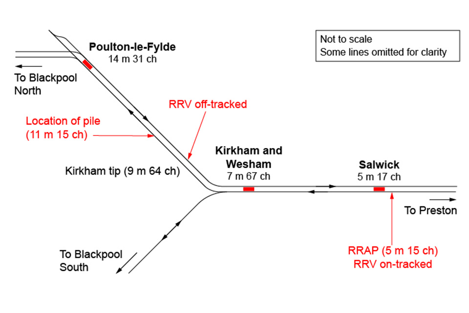 Schematic of area showing locations of pile and road rail access points