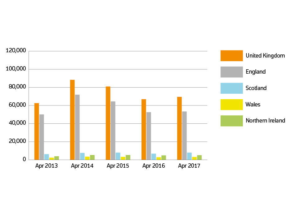 Sales volumes for 2013 to 2017 by country