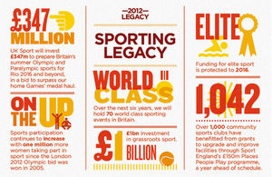 Sport legacy