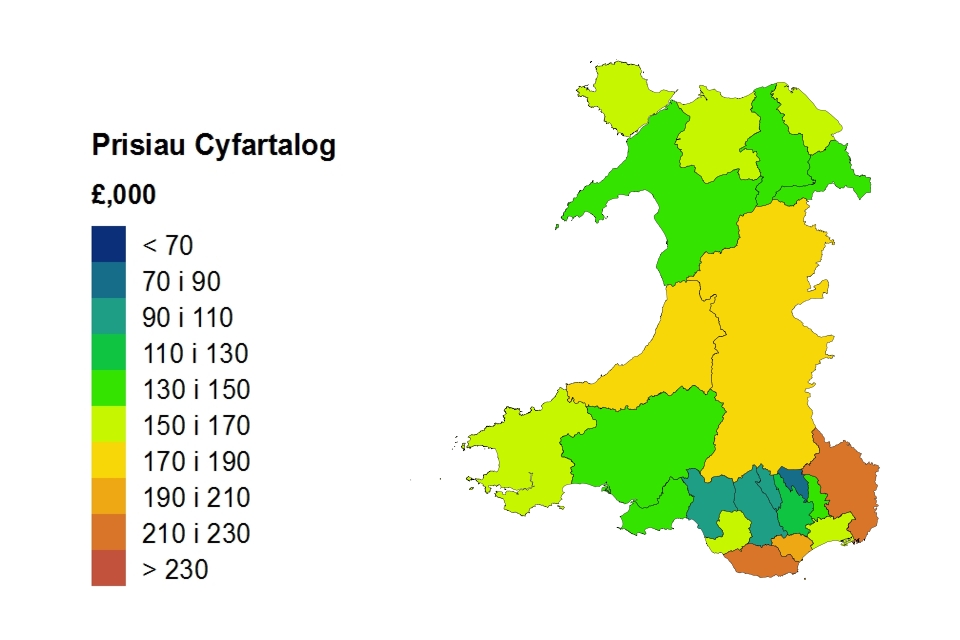 welsh Annual price change for Wales over the past 5 years