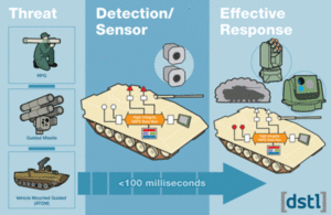 How the Active Protection System technology works