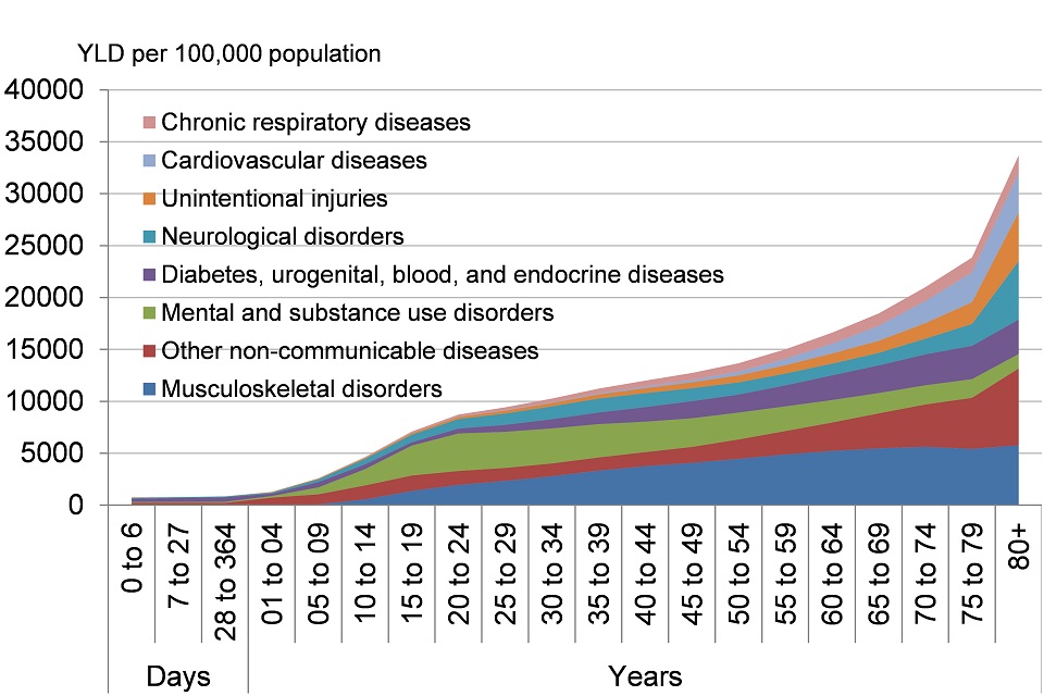 chapter-3-trends-in-morbidity-and-behavioural-risk-factors-gov-uk