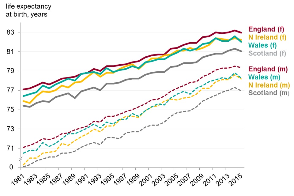 Life Expectancy Uk 2024 Men Isabel Nerita