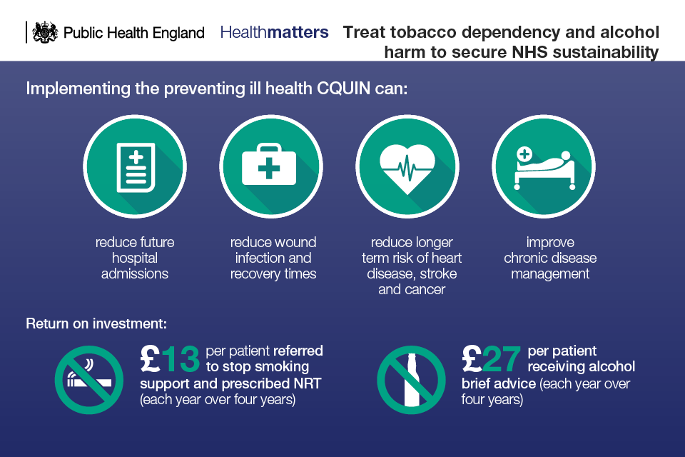 Health Matters preventing ill health from alcohol and tobacco use GOV.UK