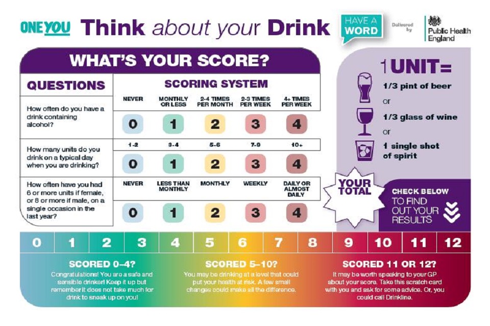 Illustration of think about your drink scoresheet
