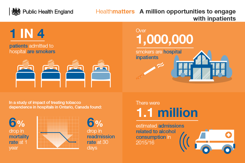 Infographic on a million opportunities to engage with inpatients who smoke or drink alcohol