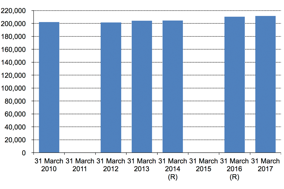 The chart shows the number of premises licences, England and Wales. The data are available in Table 1.