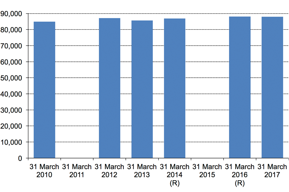 The chart shows the number of premises licences with late night refreshment, England and Wales. The data are available in Table 1.