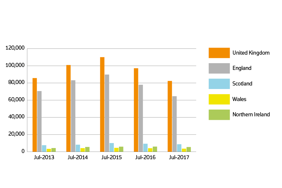 Sales volumes for 2013 to 2017 by country: June 2017