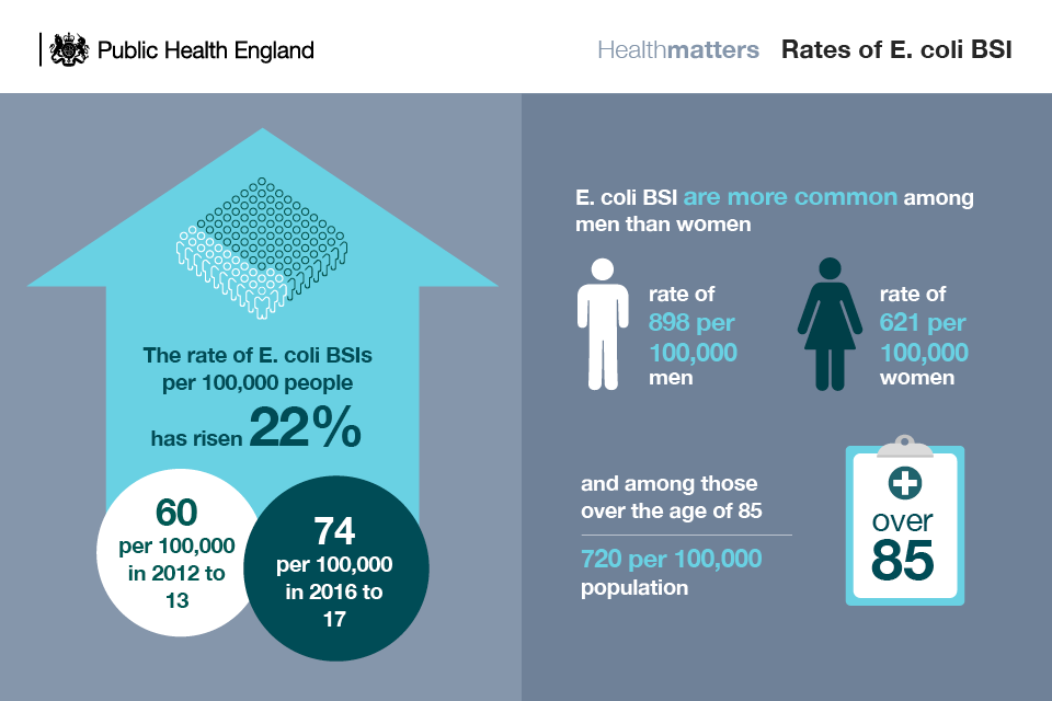 Health Matters Preventing Infections And Reducing