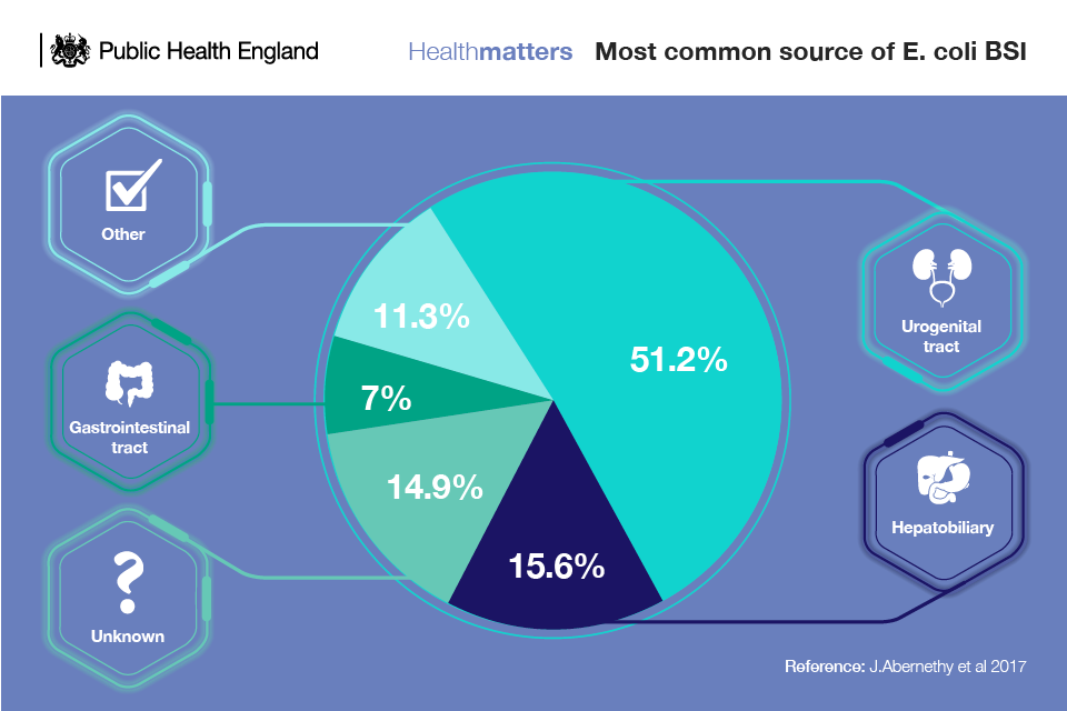 Health Matters Preventing Infections And Reducing